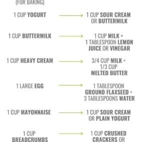 An infographic listing ingredient substitutions