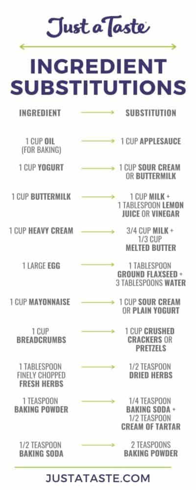 The best Ingredient Substitutions chart