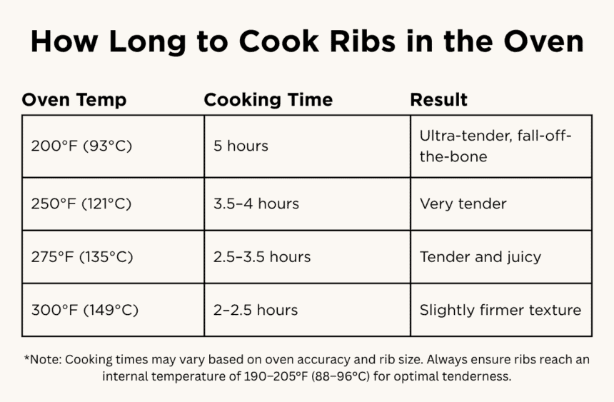 How Long To Bake Ribs In The Oven